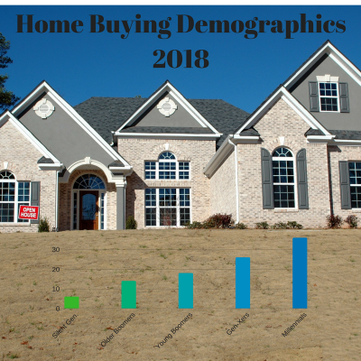 Home-Buying Demographics